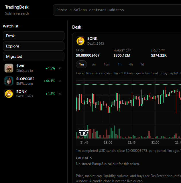 Trading Desk with the watchlist and a BONK chart.